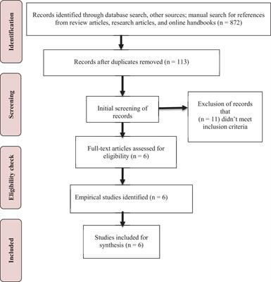 Millets have the potential to increase satiety and reduce the feeling of hunger: a systematic review